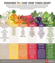 a poster with different fruits and vegetables on it