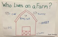 a paper sign that says who lives on a farm? with pictures of animals and a barn