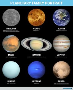 the planets and their names are shown in this poster, which shows them all different sizes