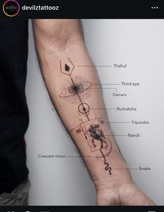 a person with a tattoo on their arm showing the names of all parts of his body