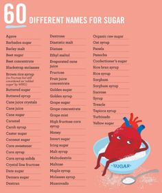 What Is Processed Food, Ultra Processed Foods List, Ultra Processed Foods, Processed Food List, Processed Foods To Avoid, What Are Processed Foods