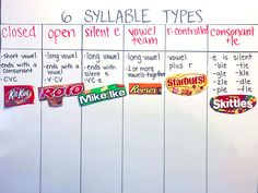 a white board with several different types of candy on it and labeled in multiple languages