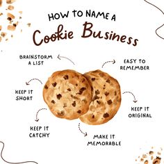 how to name a cookie business diagram with cookies labeled in the bottom right hand corner