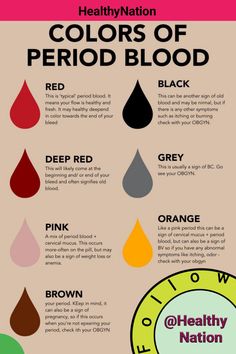 Period Relief, Period Blood, Healthy Period, Period Kit, Period Hacks, Old Blood