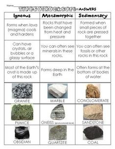 rocks and their names are shown in this worksheet