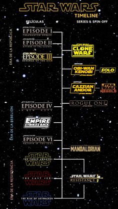 the star wars family tree is shown in this image