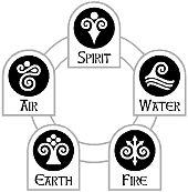 four different types of water and their names in the form of an eight - pointed circle