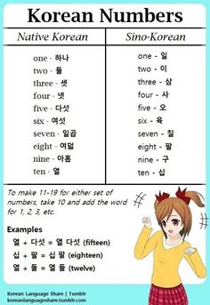 korean numbers and their meanings are shown in this graphic book, which shows how to use them