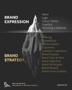 an advertisement for brand strategy with the words brand expression in black and gold on it