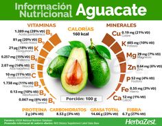 Aguacate | HerbaZest Avocado Nutrition, Tomato Nutrition, Nutrition Chart, Matcha Benefits