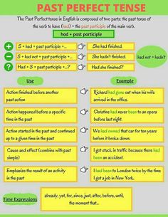 the past perfect tense worksheet is shown in green and yellow, with words below it