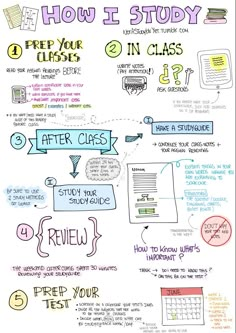 a hand drawn poster with instructions on how to study in class and how to use it