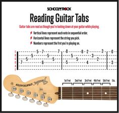 the guitar tab with instructions for reading guitar tabs