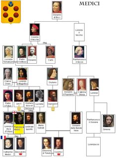 a family tree is shown with pictures of people in them and the names of their families