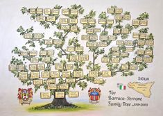 a family tree is shown with names and pictures on the tree's branches,