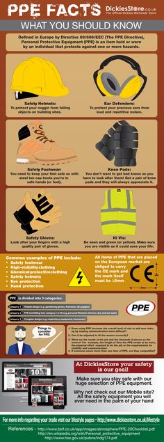 Safety Pictures, Safety Meeting, Office Safety, Health And Safety Poster, Ing Civil, Safety Slogans, Safety Poster, Worker Safety