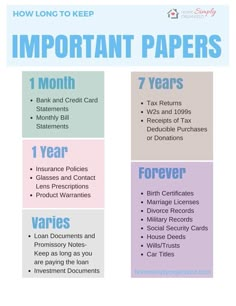 an info sheet with different types of important papers on it, including one year and two years