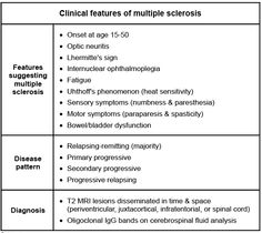 The first step in diagnosing MS is MRI of the brain showing ovoid-shaped peri-ventricular white matter lesions...MS exacerbations are treated with either oral or IV steroids... the use of IV steroids is better when optic neuritis is present White Matter, Nclex, Test Prep, Test Preparation, First Step, Health And Wellness, Brain, Matter