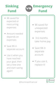 two pricing cards with the words sinking and emergency fund on each one, in green font