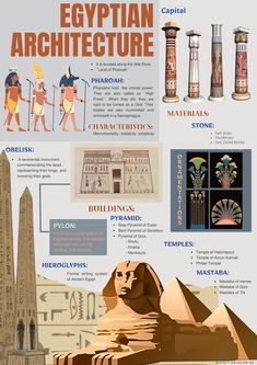 the egyptian architecture is depicted in this info sheet, with pictures and text on it