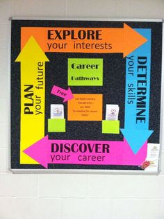 a bulletin board with arrows and words on it that say explore your interests, direct the audience