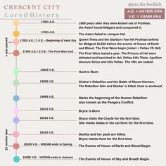 an info sheet for the crescent city lore and history