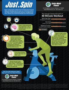 the benefits of spinning on an exercise bike infographical poster with information about spin