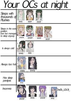 #character,#mbti, #meme,#16personalities,#funny,#lol Mbti Personality Characters, Mbti Meme Funny, Estp Characters, Mbti Zodiac, Weird Personality, Mbti 16 Personalities, Mbti Funny, Istp Mbti