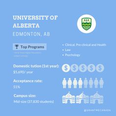 the university of albertton, ab top programs are $ 5 / 0 per year