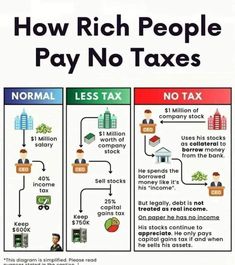 how rich people pay no taxes and less tax are they paying for? by the numbers