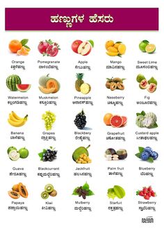 an image of fruits in different languages