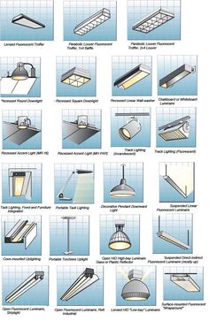 various types of fluorescent lighting fixtures