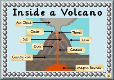 the inside volcano with labels on it