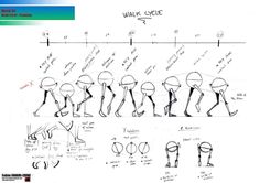 a drawing of various types of legs and feet, all drawn in one line by hand