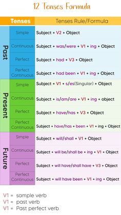 a table that has different types of text on it