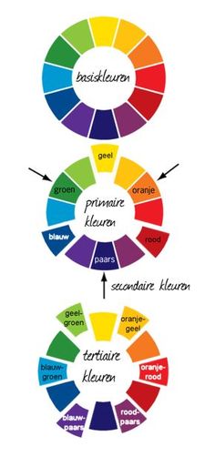 the color wheel with different colors in it