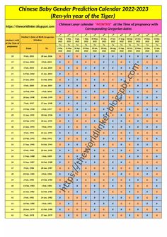 the chinese baby gender projection calendar for 2012 - 2013