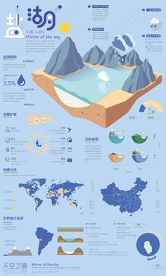 the world's most famous cities are depicted in this infographal poster, which shows