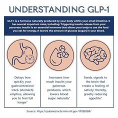 Natural GLP-1 capsule to aid in healthy weight loss launched today! This photo explains how our natural GLP-1 works for us. This will help to promote our natural forming GLP-1 to keep you full longer. Just say Me to learn more. Ps.. Guess what? It is only $59 for 30 days!! Glp1 Before And After, Ozempic Diet, Healthy Menu Plan, Gastric Bypass Diet, Eat For Energy, Med Diet, I Ready