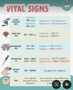 an info sheet with different types of signs and numbers on the side of it, including symbols