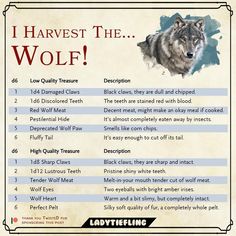 a poster with the names of different types of wolfs and their meanings in english