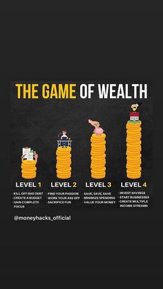 the game of wealth is shown in this graphic