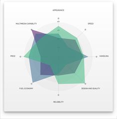 an image of a diagram with different colors