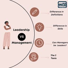 a circle with the words, leadership and management on it