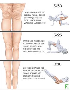 the different types of legs and thighs are shown in this diagram, which shows how to perform