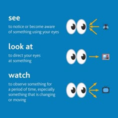 an eye chart showing how to see something in the mirror and what to do with it