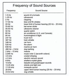 Frequency Chart Hz, Frequency Healing Chart, High Frequency Sounds, Hertz Frequency Chart Healing, Different Frequencies, Frequency Of Fabrics, 432 Hz Frequency Benefits, Low Frequency, Frequency Chart