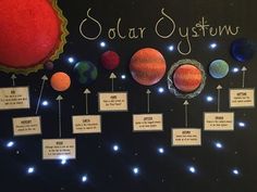 the solar system is displayed on a blackboard with white writing and blue lights around it