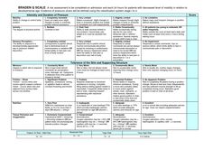 Braden Q Scale Braden Scale Mnemonic, Braden Scale Nursing, Lpn Student, Nursing Labs, Nurse Pics, Nurse Study, Nurse Study Notes