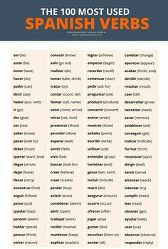 the ten most used spanish verbs for learning english and spanish words, with an image of